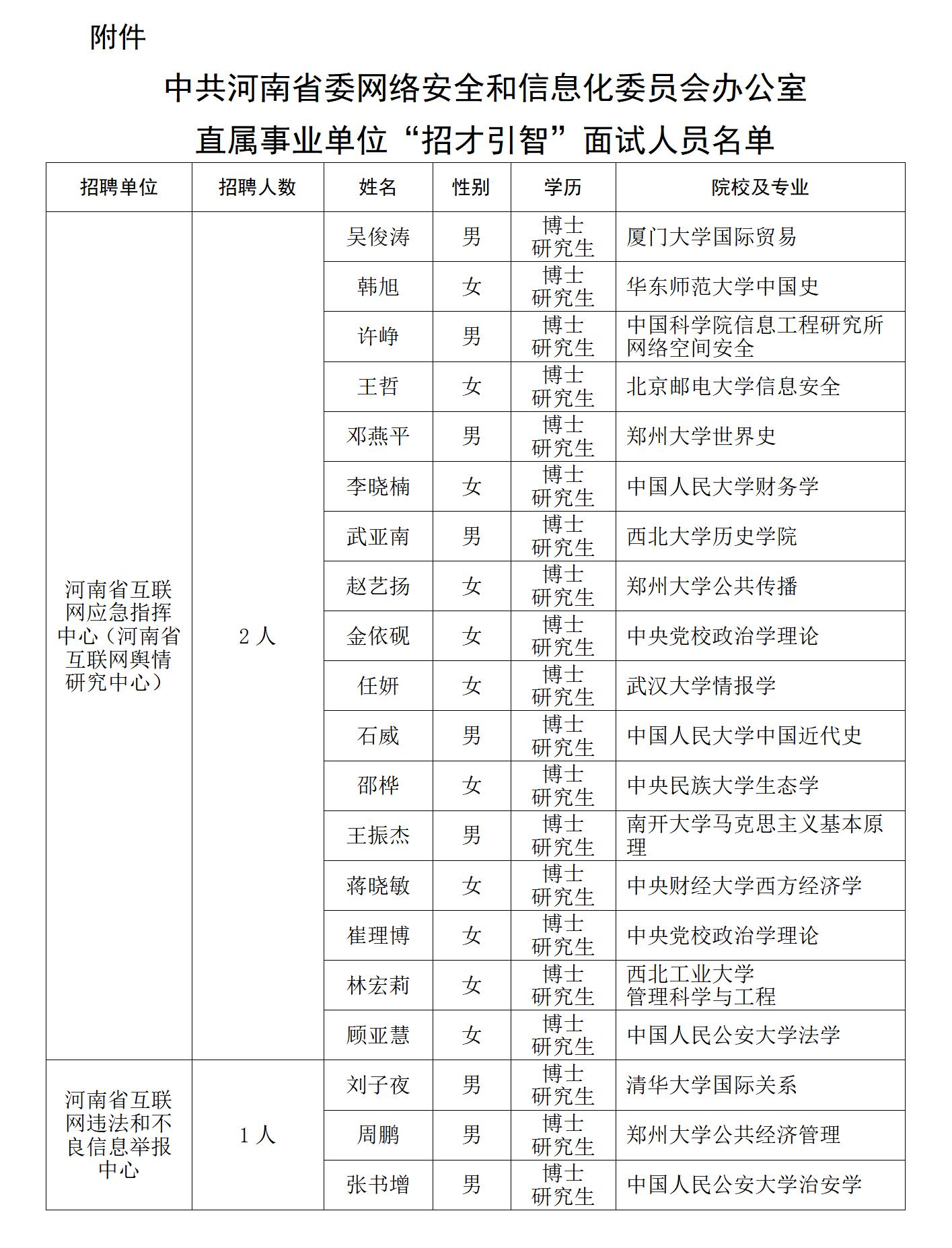 2、河南省委网信办“招才引智”面试公告_01_cr