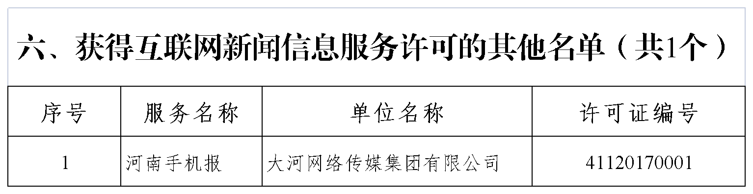 互联网新闻信息服务许可信息表（网信网公布材料6